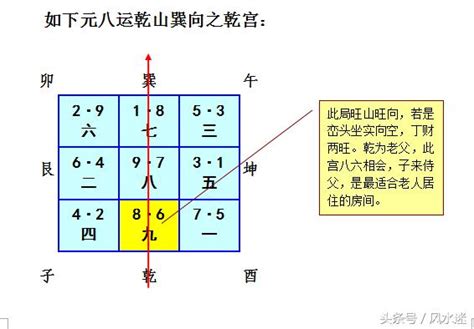 亥山巳向 八运|八运坐东南向西北之巽山乾向／巳山亥向宅运风水详解